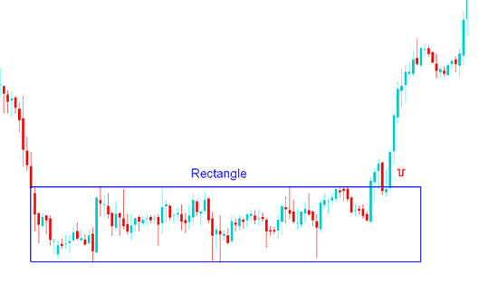 Rectangle Patterns Stock Indices - Consolidation Stock Index Chart Trading Setups and Symmetrical Triangles Stock Index Chart Pattern - Rectangle Trading Setups Stock Index Trading