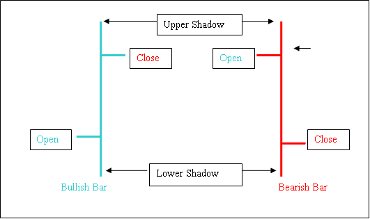 Bar Charts in Stock Indices - Candle Charts - Bar Charts - How Do I Draw Candlestick Charts in Platform?