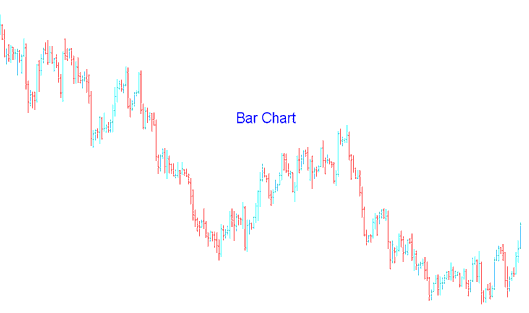 MetaTrader 4 Bar Stock Index Charts - Candlestick Index Charts - Line Stock Index Charts