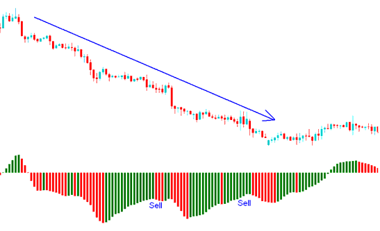 sell signal is generated by the Awesome Oscillator Stock Indices Indicator