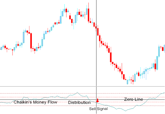 Sell Index Signal - Chaikins Money Flow Stock Index Indicator