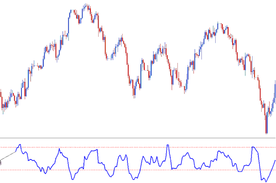 Chandes Trendscore Stock Index Indicator Analysis in Stock Index Trading - Chande Trendscore Stock Index Technical Indicator