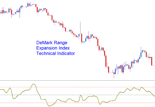 DeMark Range Expansion Index Technical Stock Indices Indicator - DeMark Range Expansion Stock Index Indicator