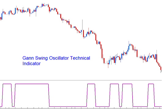 Gann Swing Oscillator Technical Stock Indices Indicator - Gann Swing Oscillator Indices Trading Indicator Analysis in Indices Trading - Gann Swing Oscillator Stock Index Indicator