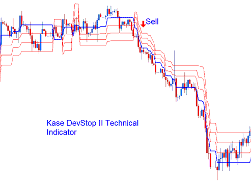 Kase DevStop II Technical Stock Indices Indicator - Kase Peak Oscillator & Kase DevStop 2 Stock Index Indicator Analysis - Stock Index Trading MT4 Indicator Kase Peak Oscillator