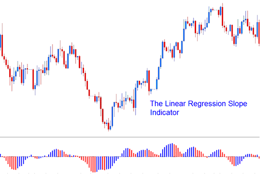 Linear Regression Slope Indices Technical Indicator - Linear Regression Slope Index Indicator Technical Index Indicator Analysis - Linear Regression Slope Indicator Explained