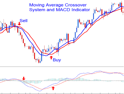 MACD Technical Stock Indices Indicator - MACD Technical Stock Index Indicator Analysis MACD Stock Index Indicator - Stock Index Trading MT4 Indicator MACD Technical Analysis