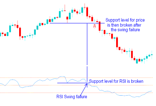 Support and Resistance Breakout - RSI Technical Indices Indicator Analysis - RSI - RSI Indices Indicators - Best RSI Stock Index Indicator Combination