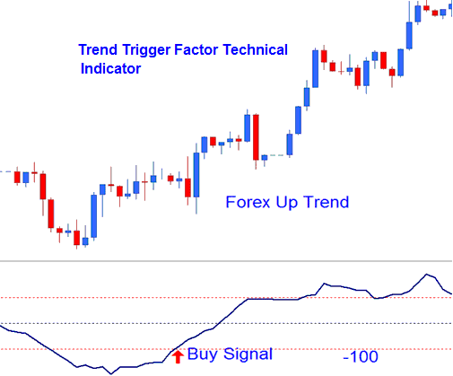 TTF Buy Stock Indices Signal - Index Trend Trigger Factor Technical Index Indicator