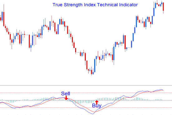 TSI Stock Indices Technical Indicator - True Strength Index Stock Index Indicator Technical Stock Index Technical Indicator Analysis - TSI Stock Index Indicator Analysis