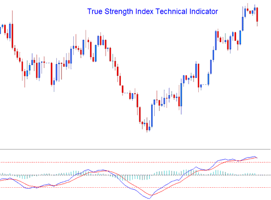 TSI Stock Index Indicator - True Strength Indices Stock Indices Indicator Technical Stock Indices Indicator Analysis