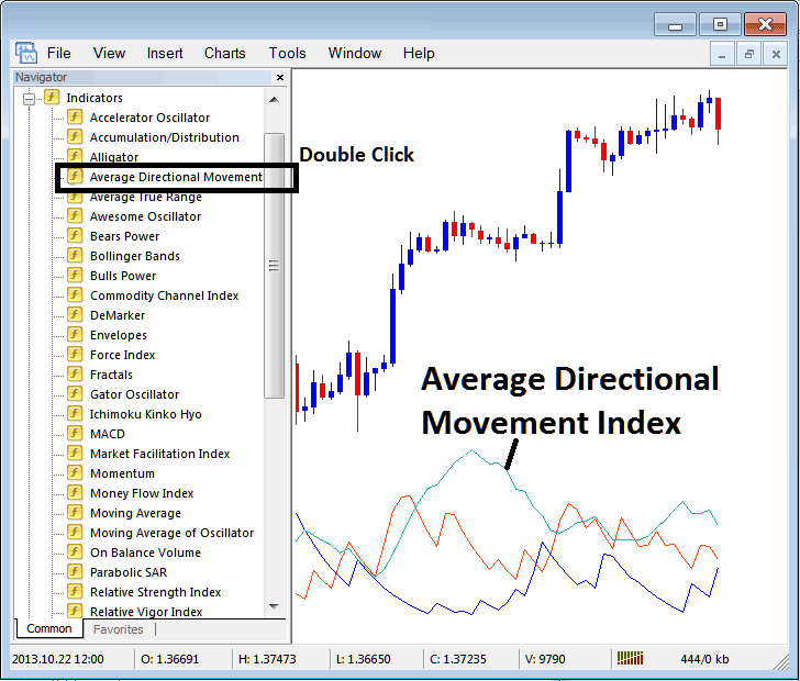 How to Place Average Directional Movement Index, ADX Stock Indices Indicator - Place ADX Stock Indices Indicator on Stock Indices Chart in MT4 - MT4 Indices Platform iPhone