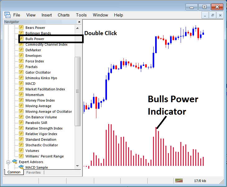 How to Place Bulls Power Stock Index Indicator on Stock Index Chart in MetaTrader 4 - Place Bulls Power Stock Index Technical Indicator on Trading Chart on MT4 - MT4 Bulls Power Indicator