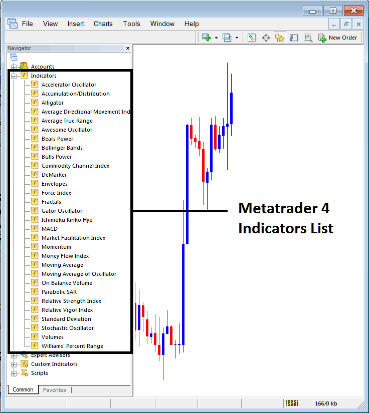 Market Facilitation Index Indicator on MT4 List of Index Indicators - How to Place Market Facilitation Stock Index Indicator on Chart