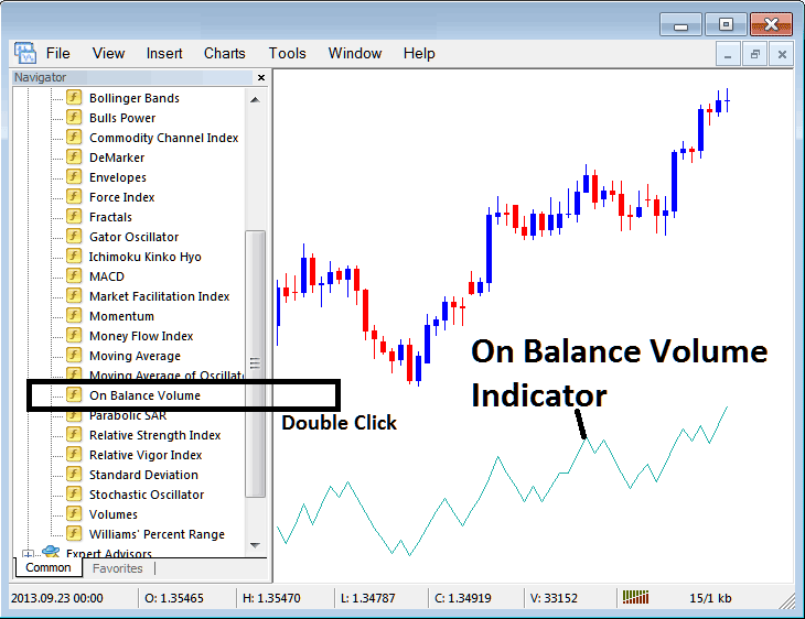 How Do I Place On Balance Volume Stock Index Indicator on Chart in MetaTrader 4?