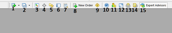 Explanation of Each Tool on the Standard Toolbar on MT4 - MetaTrader 4 Download - How to Download MT4 Platform