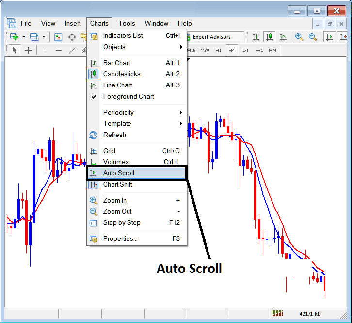 Automatically Scroll Chart to Most Recent Indices Price Candlestick - Grid, Volumes, Auto Scroll and Chart Shift on MetaTrader 4 - MetaTrader 4 Stock Indices Charts Shift