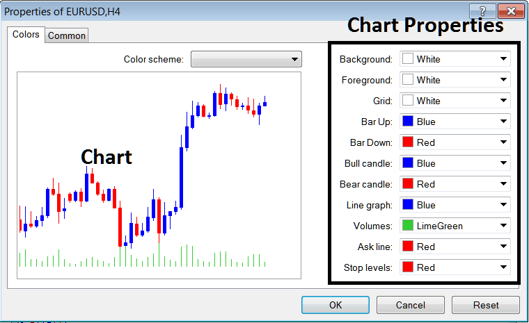 Chart Properties on Stock Index Chart in MetaTrader 4 - Indices Chart Properties on Charts Menu in MT4 - How to Edit MetaTrader 4 Chart Properties