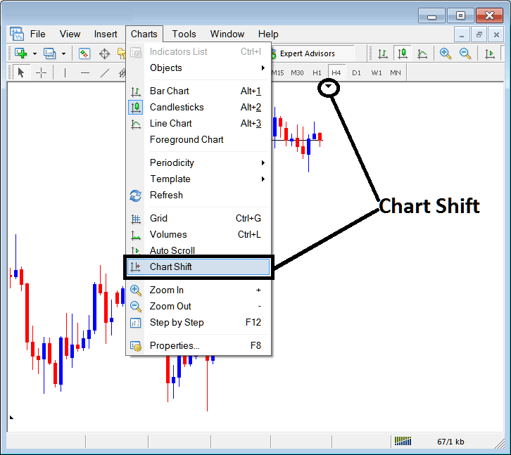 Grid, Volumes, Auto Scroll and Chart Shift in MetaTrader 4 - MetaTrader 4 Stock Index Chart Shift