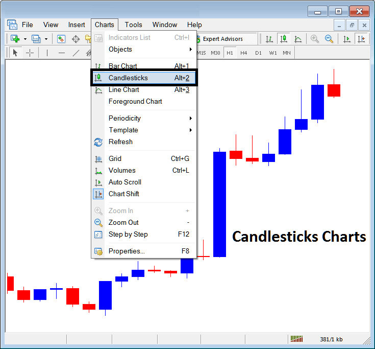 Indices Price Candlestick Chart - Candlesticks Stock Index Charts on Charts Menu on MetaTrader 4 - Metaquotes MT4 Candlestick Stock Index Charts