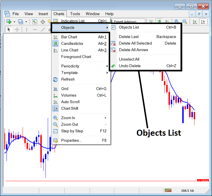 Objects List on Stock Index Charts Menu in MetaTrader 4 - Objects List on Indices Charts Menu in MT4 - Stock Index Trading MT4 Objects List on Stock Index Charts Menu