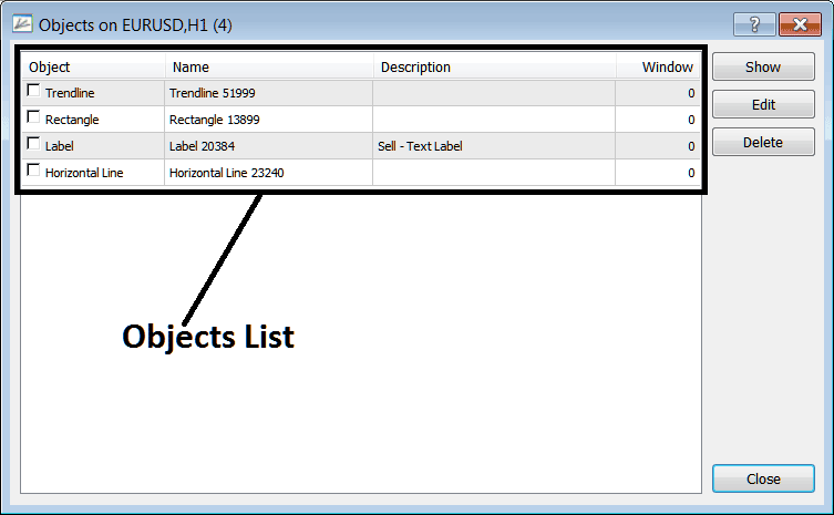 A List of all Objects Placed on the Stock Index Chart in MetaTrader 4 - Objects List on Stock Index Charts Menu on MetaTrader 4 - Index Trading MT4 Objects List on Stock Index Charts Menu