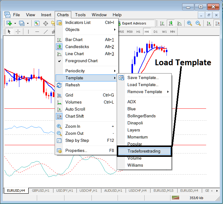 MetaTrader 4 Change Template - Chart Templates MetaTrader 4 Platform - Stock Index Templates on the Stock Index Charts Menu in the MT4 Stock Index Software