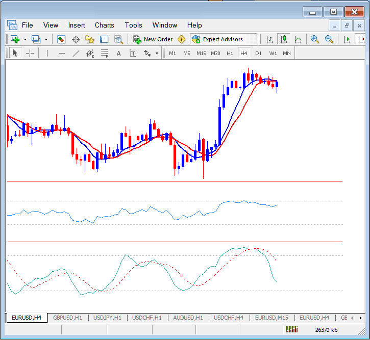 Save a stock indices System as a MT4 Index Chart Template on MT4 - Indices Templates on the Indices Charts Menu in the MT4 Indices Software