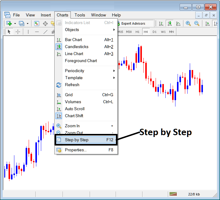 Zoom in, Zoom Out and Stock Index Trading Step by Step on MetaTrader 4 - MetaTrader 4 Stock Index Trading Step by Step Tool on MT4