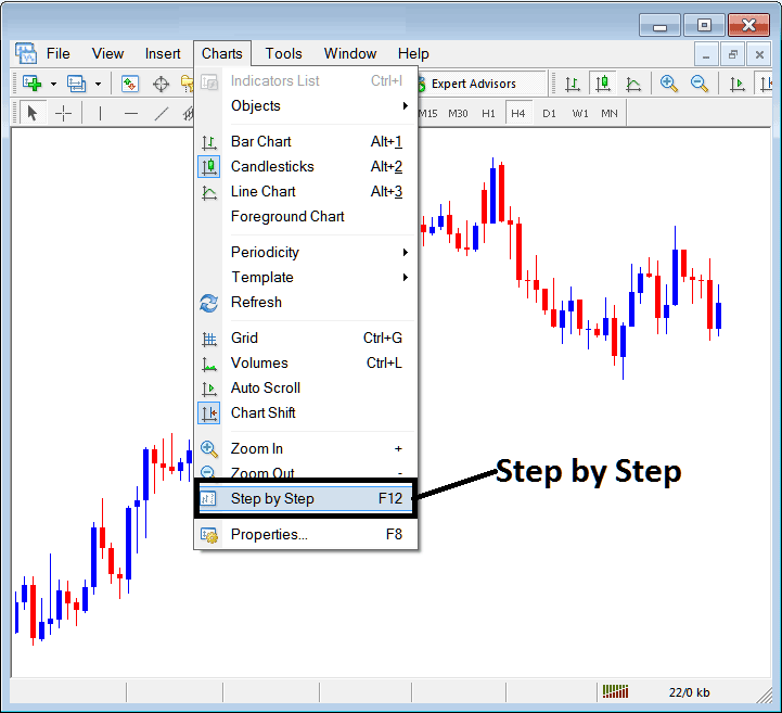 Zoom in, Zoom Out and Stock Index Step by Step in MT4 - MT4 Stock Index Step by Step Tool on MT4