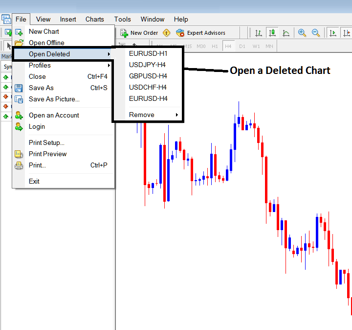 Opening a Deleted Chart on MetaTrader 4 - Opening a Deleted Stock Index Chart in MetaTrader 4 - How to Open a Deleted Chart in MT4