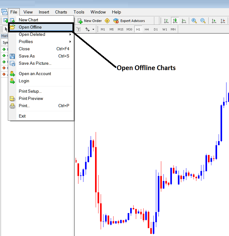 Opening an Offline Chart on MetaTrader 4 - Opening an Offline Indices Chart on MT4 - Metaquotes Stock Index Software MT4 Platform