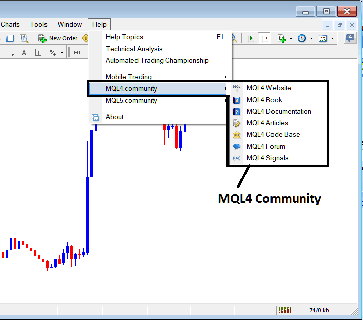 MQL4 Community Login from the MetaTrader 4 Stock Indices Software - MT4 Indices Platform Setup PDF