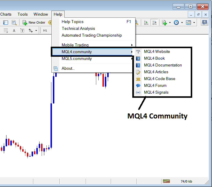 MQL4 Community Login from the MT4 Stock Software - MT4 Platform Setup PDF - How to Setup MT4 Platform