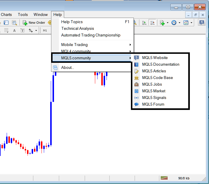 MQL5 Community Login from the MT4 Stock Software - MT4 Download Guide