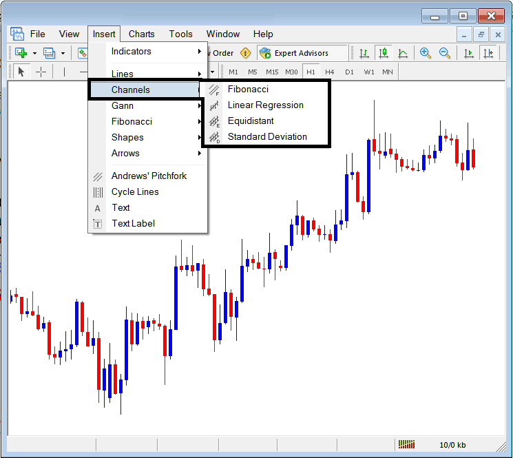 Placing Channels on Stock Index Charts on the MetaTrader 4 Stock Indices Software