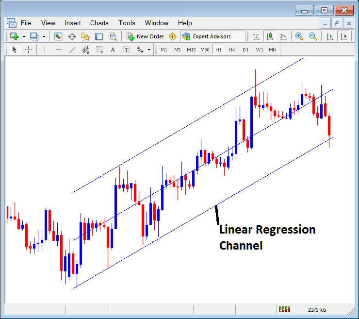 Linear Regression Stock Indices Trend Lines Place on MetaTrader 4 Stock Index Charts - Placing Channels on Index Charts in MetaTrader 4