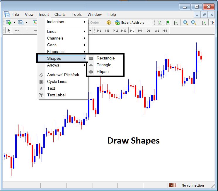Insert Shapes on Stock Index Charts on the MetaTrader Stock Indices Software - Insert Shapes on Stock Indices Charts in MetaTrader 4 - Insert Shapes on MT4 Stock Indices Charts