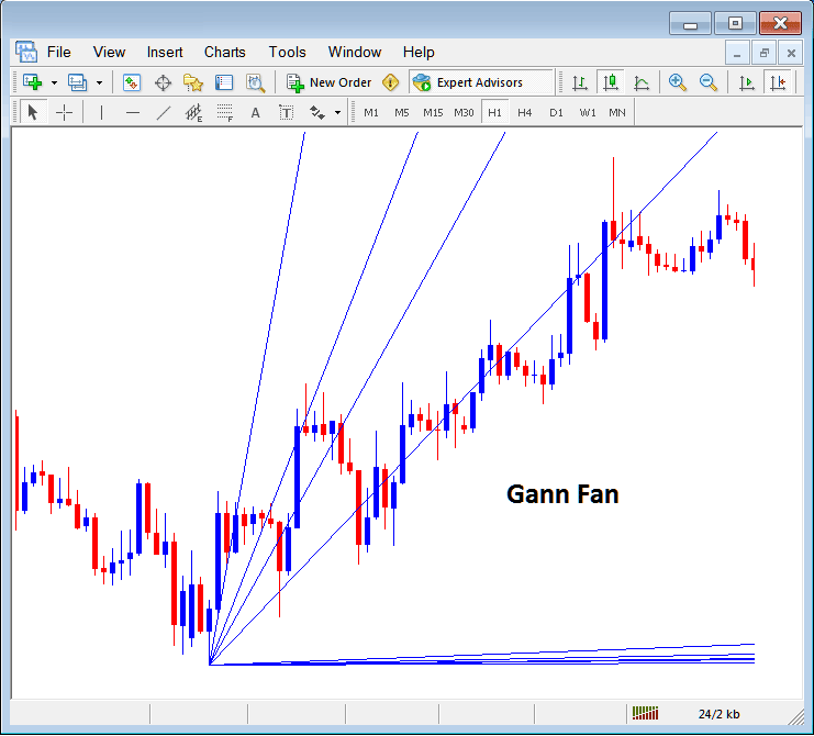 Gann Fan Placed on Stock Index Chart in MetaTrader 4 - Placing Gann Lines on Stock Indices Charts on MetaTrader 4