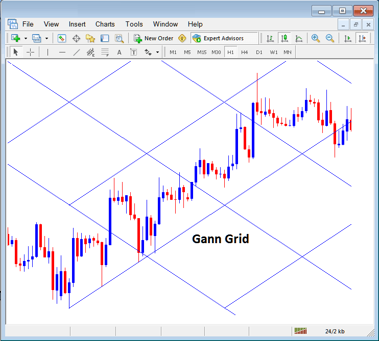Gann Grid Placed on a Chart in MetaTrader 4 - Placing Gann Lines on Index Charts on MetaTrader 4
