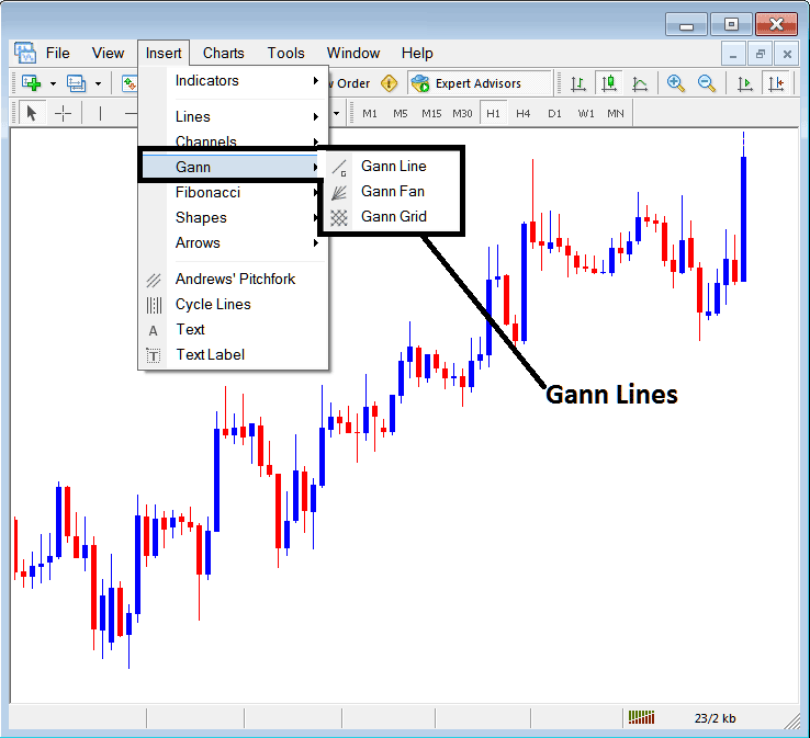 Placing Gann Lines on Stock Index Charts in MetaTrader 4 - Placing Gann Lines on Stock Indices Charts in MetaTrader 4