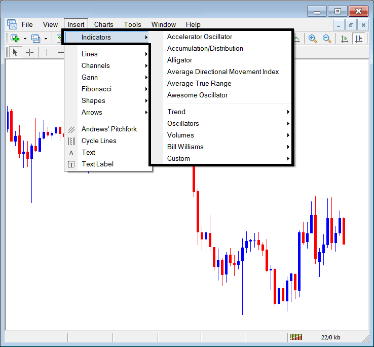 MetaTrader 4 Indices Indicators - MetaTrader 4 Stock Index Indicators Insert Menu in MT4 Insert Menu Options - MT4 Indices Indicators Tutorial