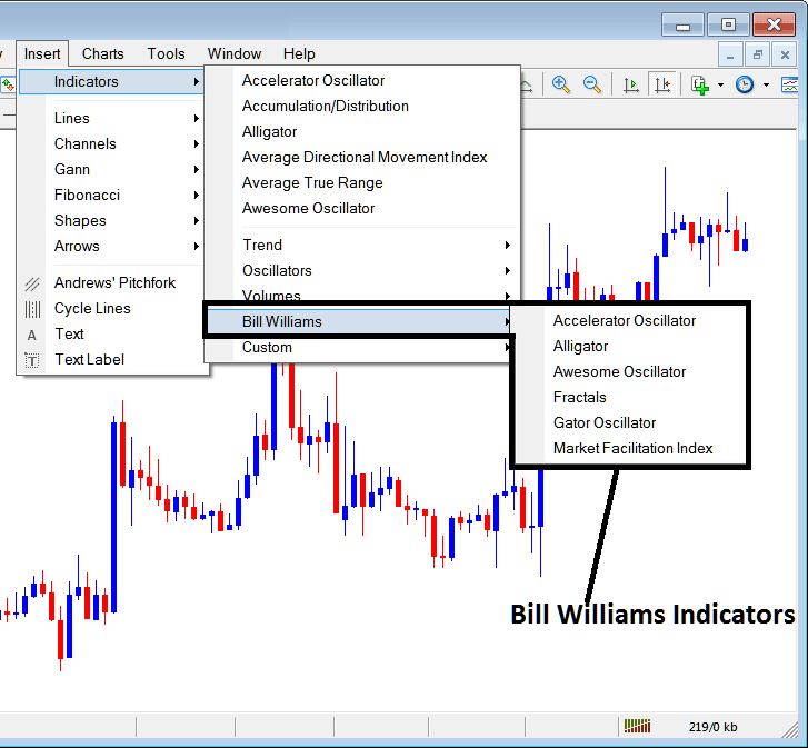 Stock Indices Indicators Free Download - MetaTrader 4 Indices Indicators Insert Menu in MT4 Insert Menu Options