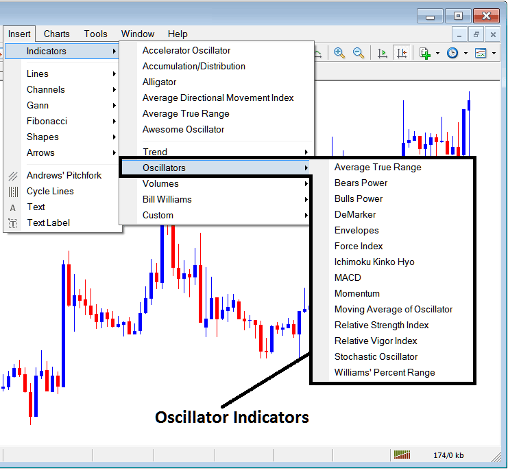 Indices Trading Oscillators Trading Indicator Free Download - MT4 Index Indicators Insert Menu in MetaTrader 4 Insert Menu Options - MT4 Index Indicators Explained