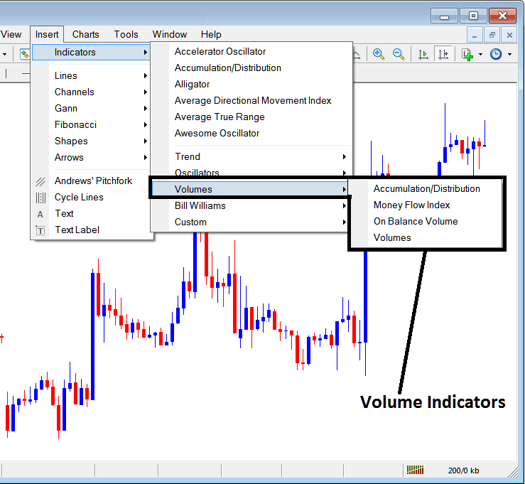 Indices Trading Volume Indicator Free Download - MT4 Index Indicators Example Explained