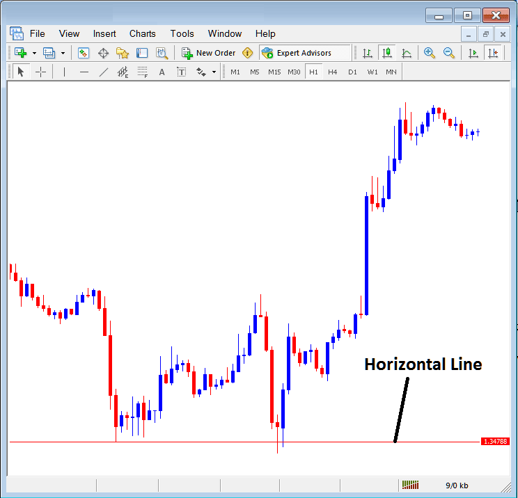 Insert Horizontal Line in MetaTrader Stock Index Chart Insert Menu