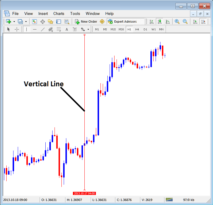 Insert Vertical Line on MetaTrader Stock Index Chart Insert Menu - Inserting Line Studies Tools on the MetaTrader 4 Stock Indices Software