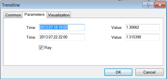 Edit Indicator Parameters MetaTrader 4 Edit Line Studies - Inserting Line Studies Tools on the MetaTrader 4 Stock Index Software