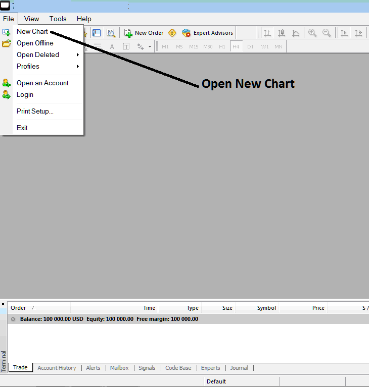 How Do I Open Stock Indices Trading Chart in MetaTrader 4? - MetaTrader 4 Index Charts