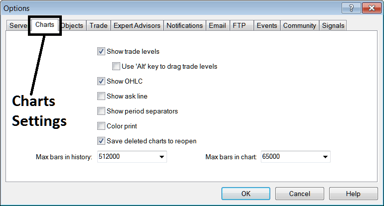 Chart Setting Option in MetaTrader 4 - What are Chart Options Setting on MetaTrader 4